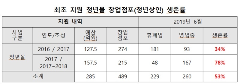 빈이미지