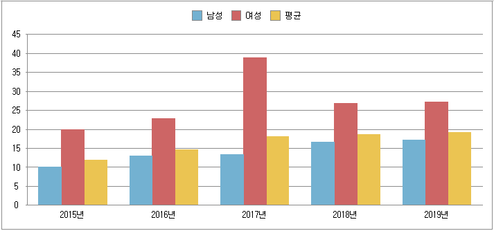 빈이미지