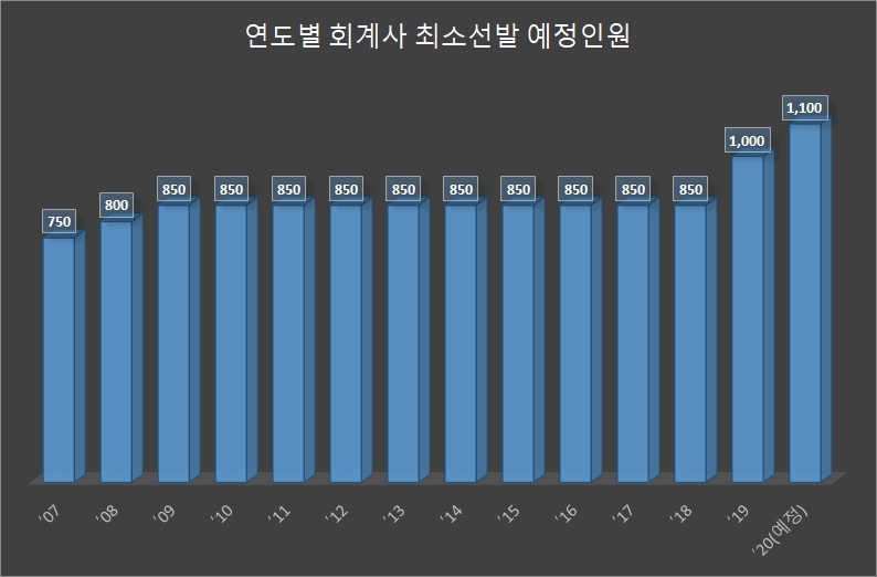 빈이미지