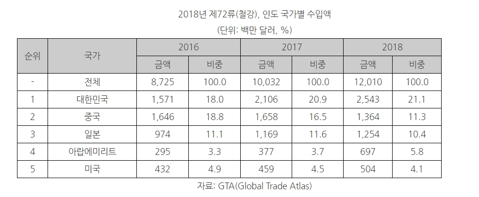 빈이미지