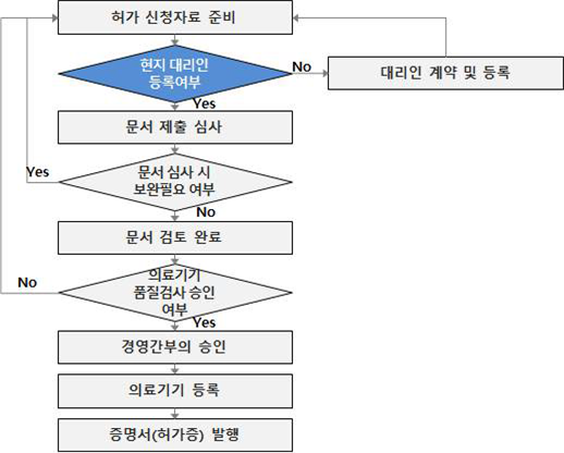 빈이미지