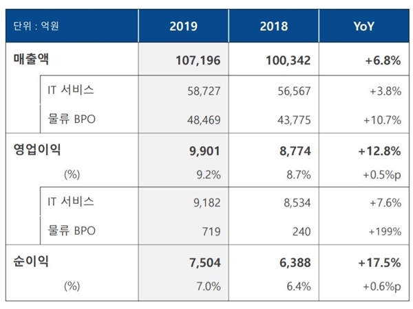 빈이미지