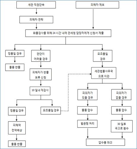 빈이미지