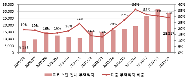 빈이미지