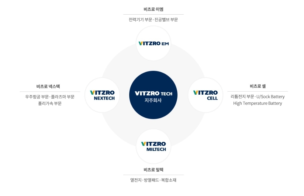 빈이미지