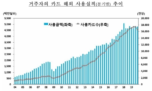 빈이미지