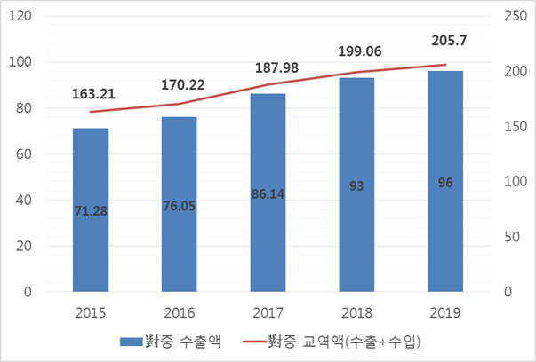 빈이미지