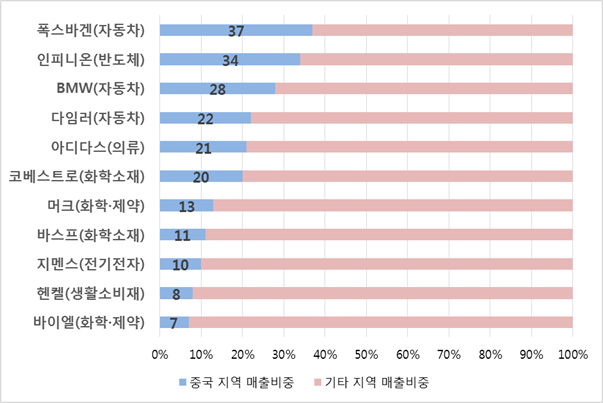 빈이미지