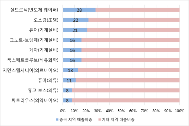 빈이미지