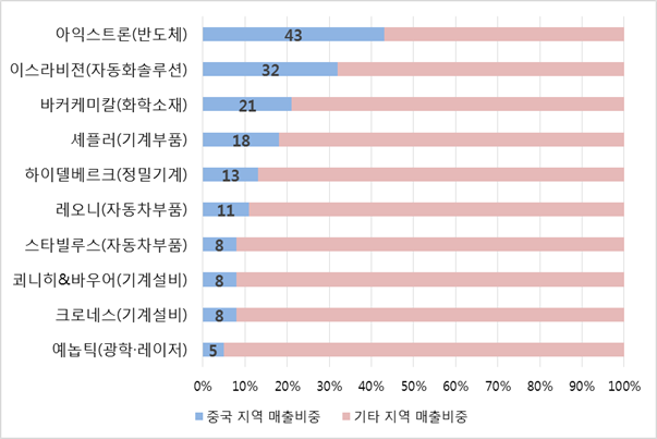 빈이미지