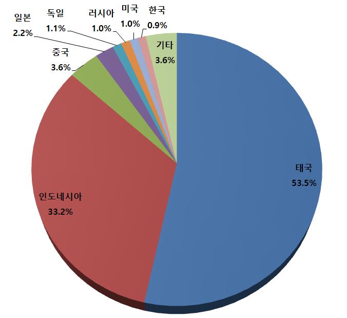 빈이미지