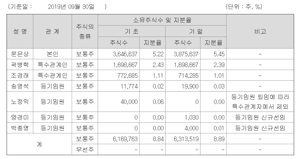 빈이미지