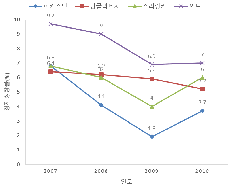 빈이미지