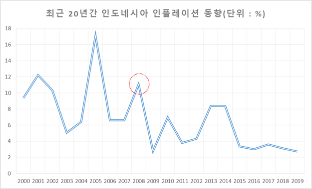 빈이미지