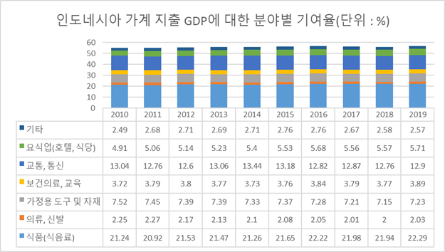 빈이미지