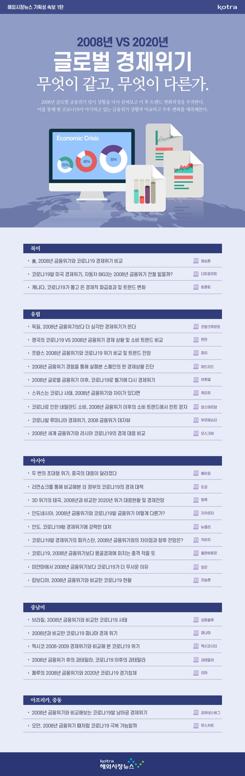 2008년 vs 2020년 글로벌 경제위기 무엇이 같고 무엇이 다른가 - 글로벌이코노믹