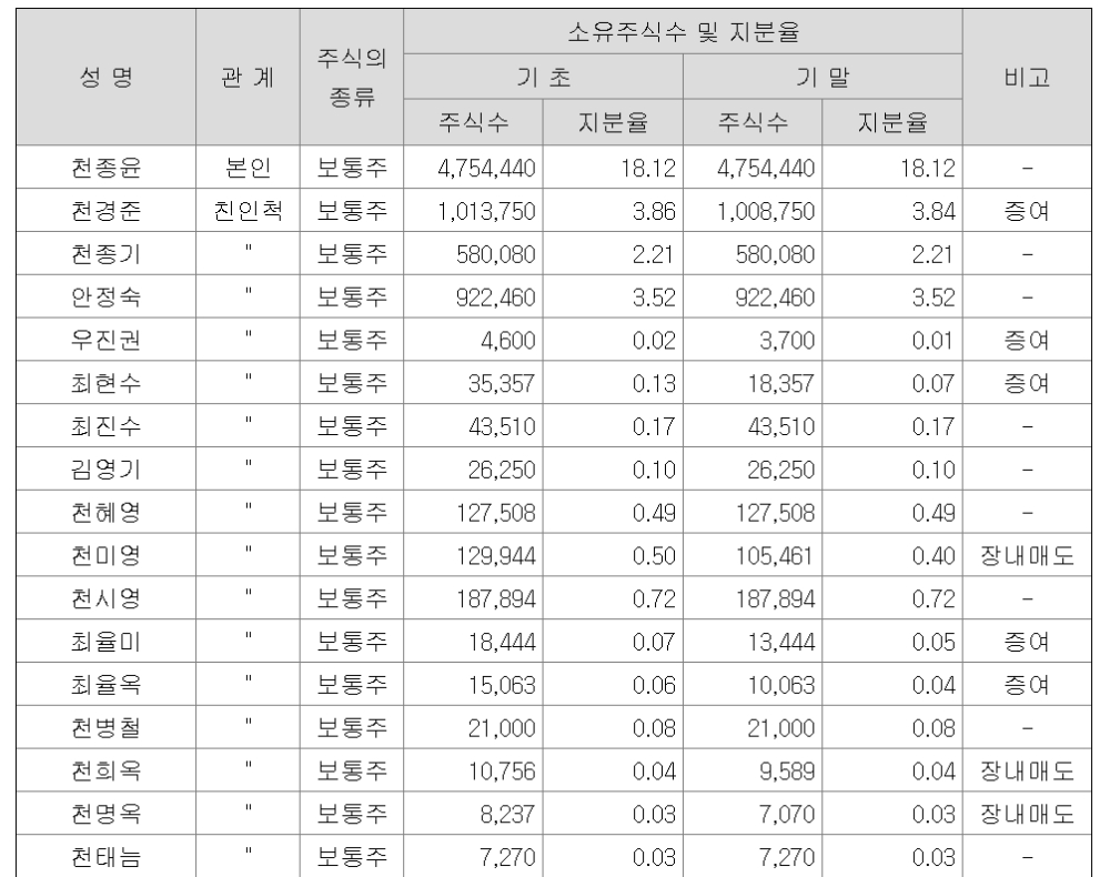 빈이미지