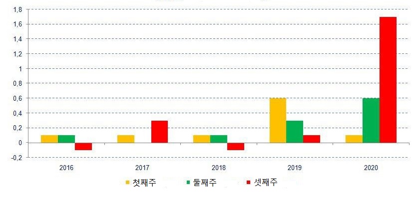 빈이미지