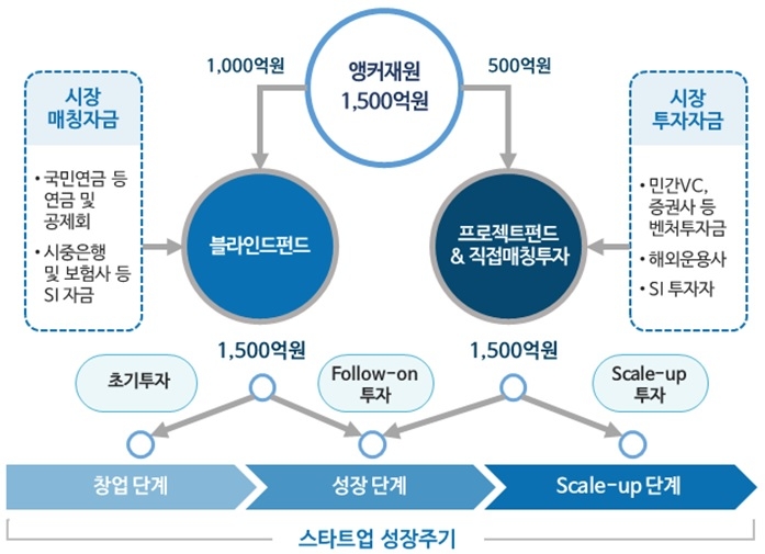 빈이미지