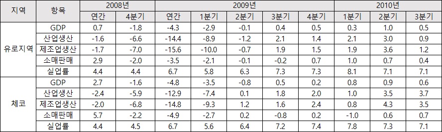 빈이미지