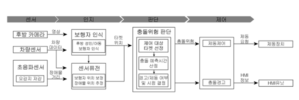 빈이미지