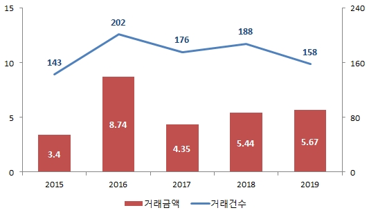 빈이미지