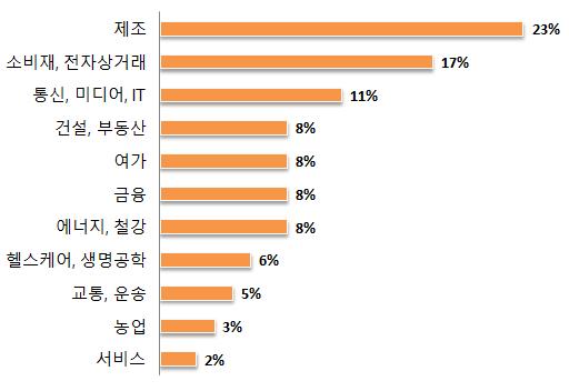 빈이미지