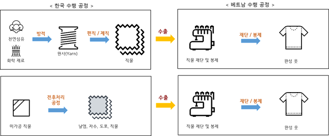 빈이미지