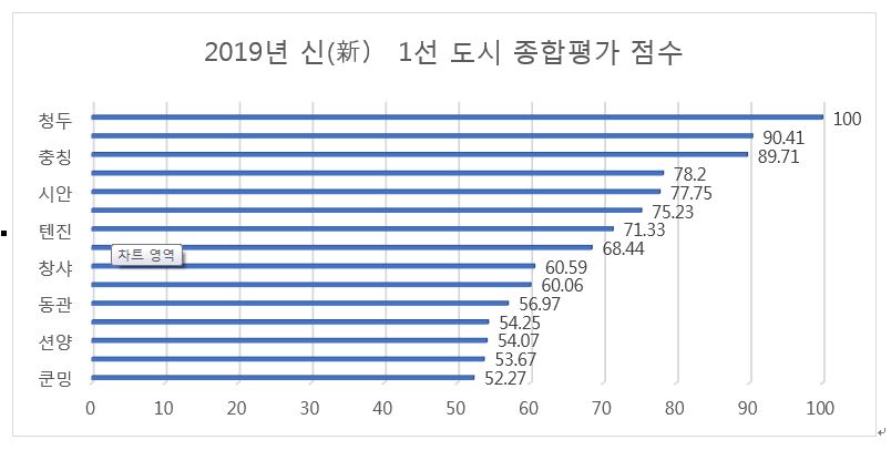 빈이미지