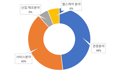 빈이미지