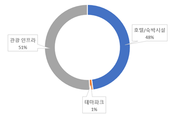 빈이미지