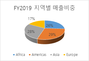 빈이미지