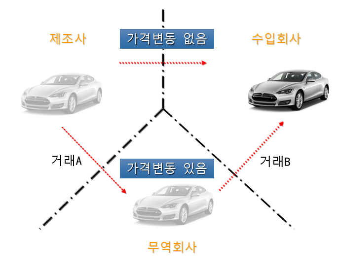 빈이미지