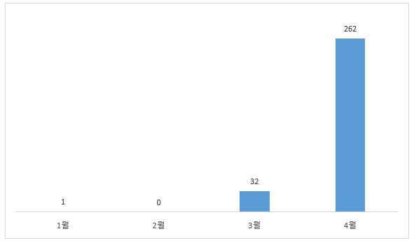 빈이미지