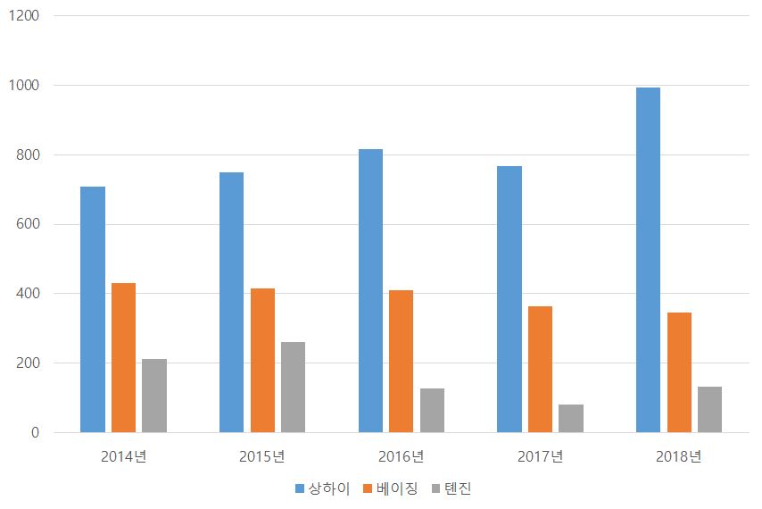 빈이미지