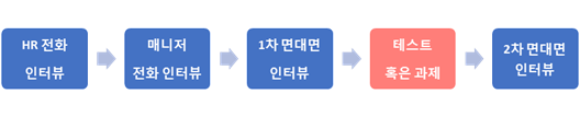 빈이미지