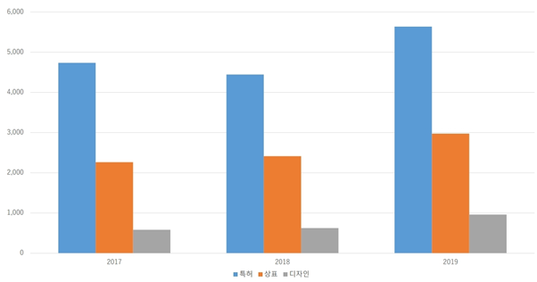 빈이미지