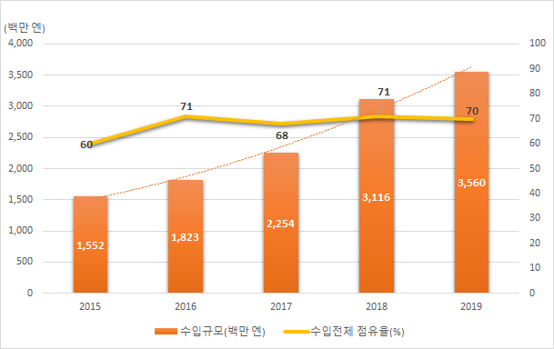 빈이미지