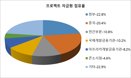 빈이미지