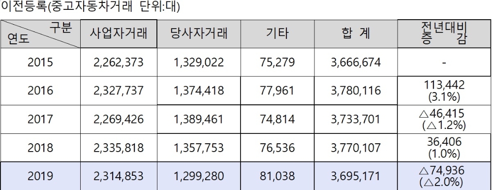 빈이미지