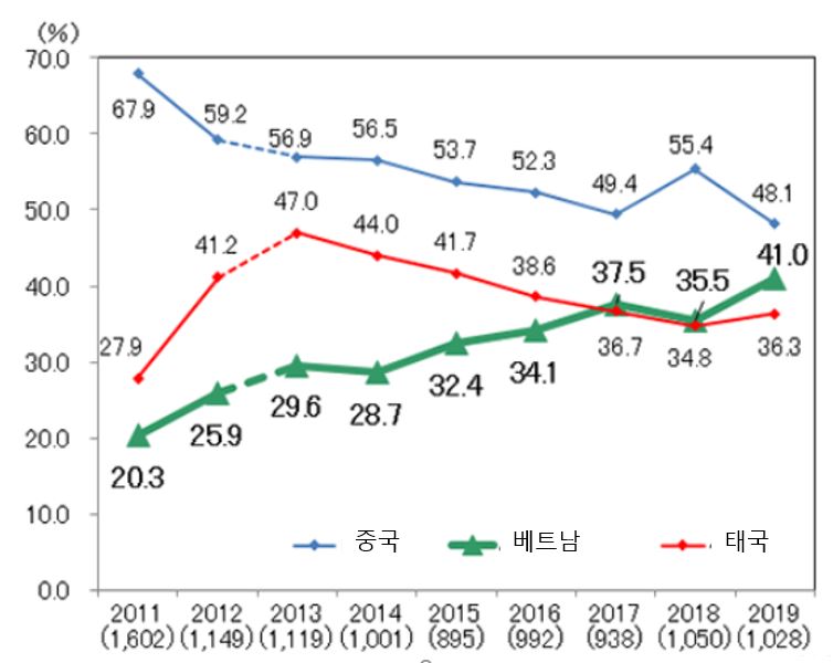 빈이미지