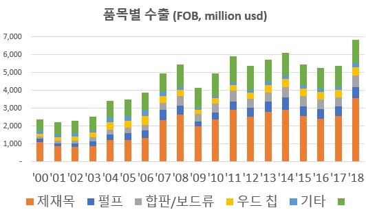 빈이미지