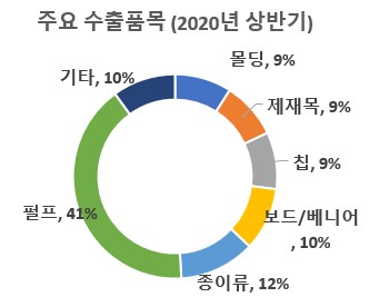 빈이미지