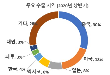 빈이미지