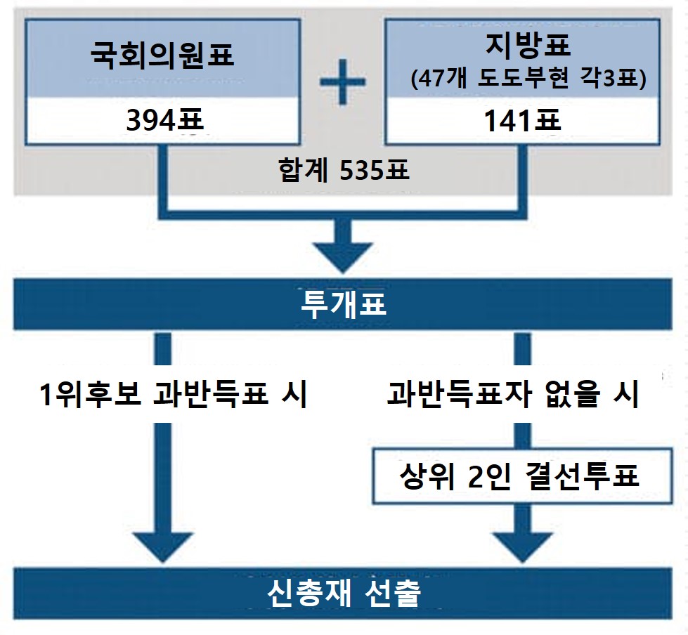 빈이미지