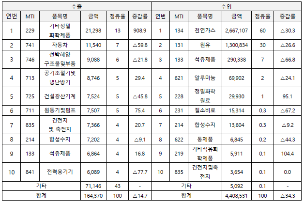 빈이미지