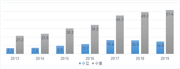 빈이미지