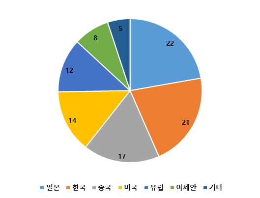 빈이미지