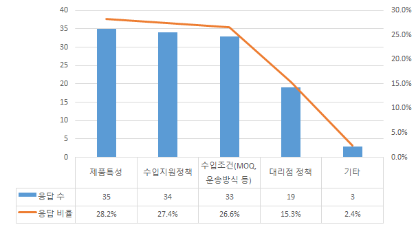 빈이미지