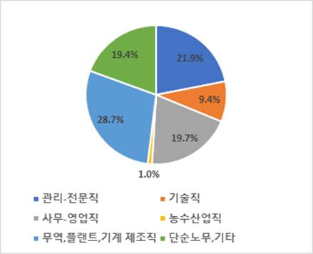 빈이미지